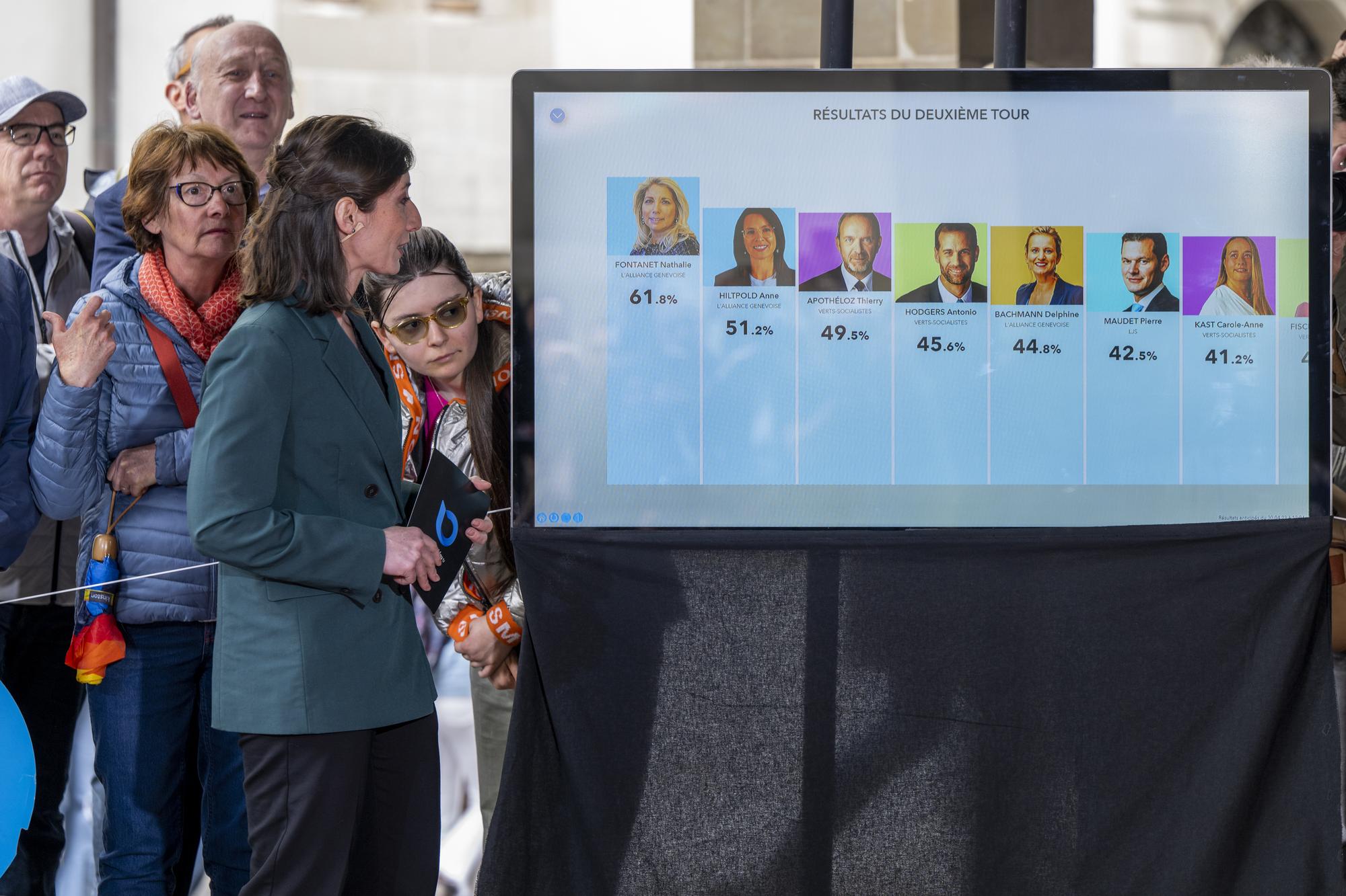 Un ecran affiche les premiers resulltat du deuxieme tour des elections, lors du second tour de l'election du Conseil d'Etat genevois, ce dimanche 30 avril 2023 a l'Hotel de Ville a Geneve lieu de la presentation des resultats du deuxieme tour de l'election du Conseil d'Etat genevois. (KEYSTONE/Martial Trezzini)