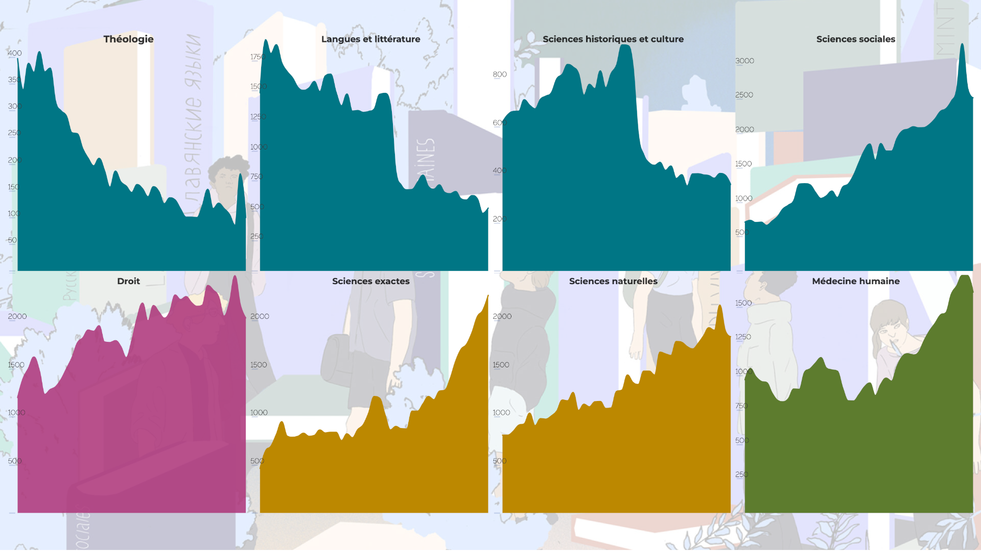 Dessin: Lissillour Lorenzini pour Le Temps / Infographie: Duc-Quang Nguyen / Le Temps - Sources: OFS